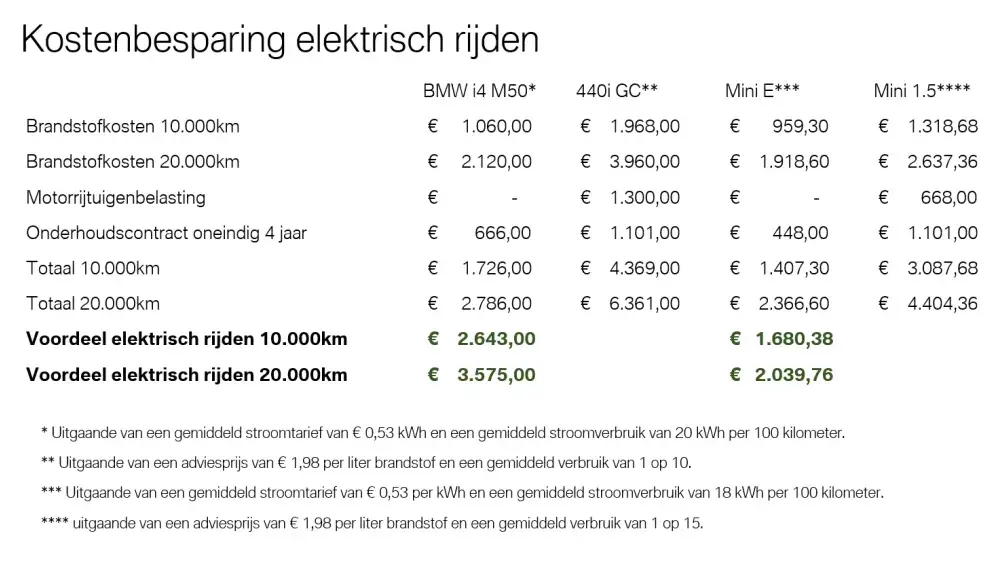 Berekening elektrisch rijden